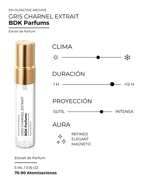 GRIS CHARNEL EXTRAIT - BDK Parfums