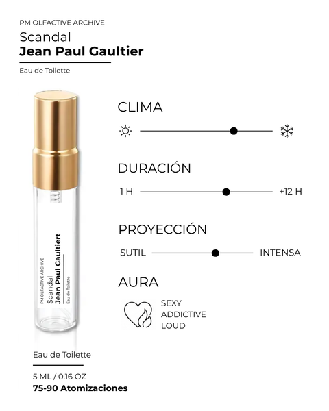 Scandal - Jean Paul Gaultier
